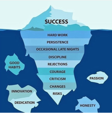 what is success sam ovens